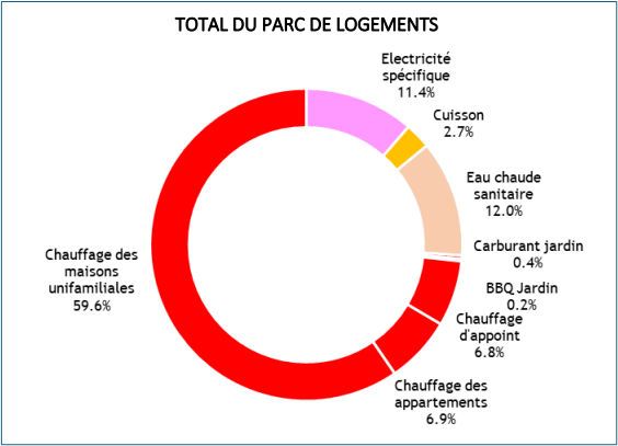 Odoo image et bloc de texte